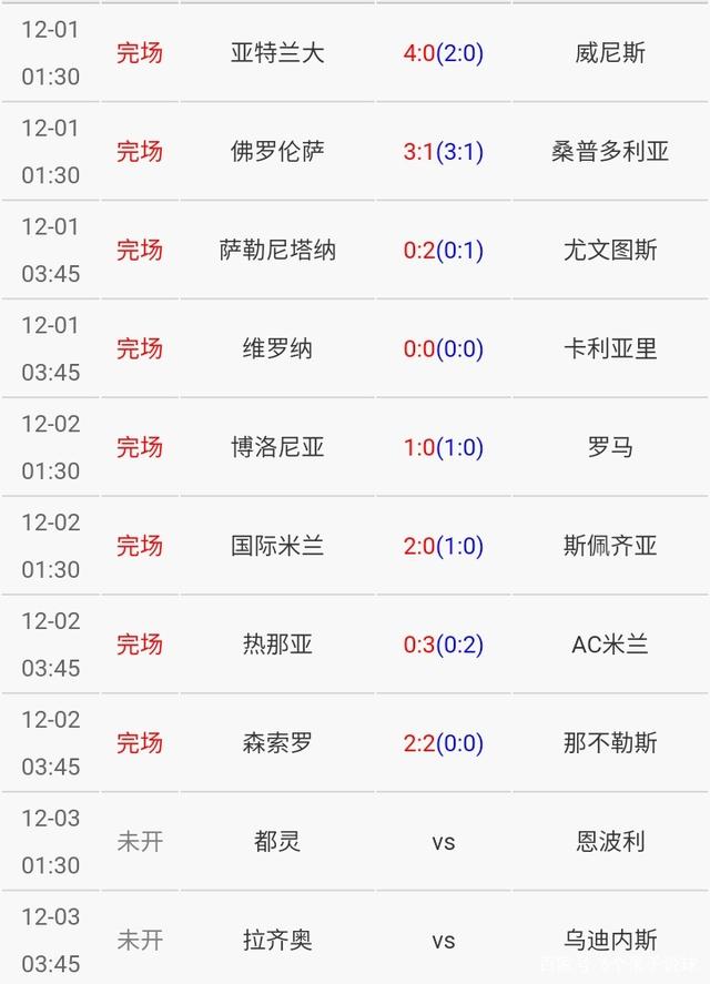 关于佛罗伦萨努力卫冕意甲榜首位置的信息 关于佛罗伦萨努力卫冕意甲榜首位置的信息